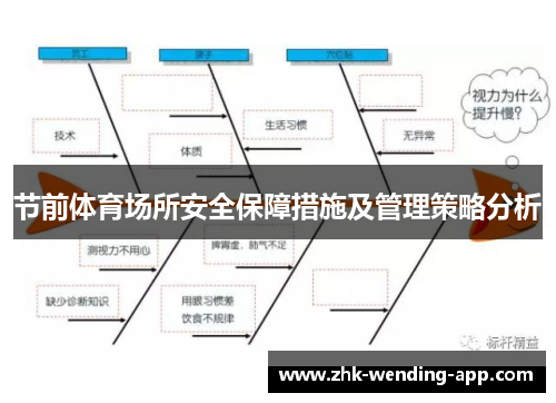 节前体育场所安全保障措施及管理策略分析
