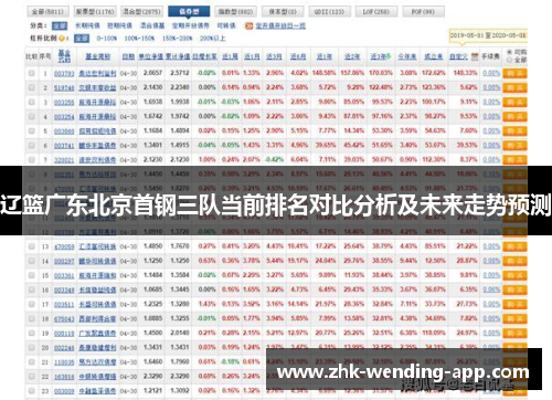 辽篮广东北京首钢三队当前排名对比分析及未来走势预测