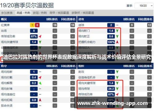 迪巴拉对阵热刺的世界杯表现数据深度解析与战术价值评估全景研究